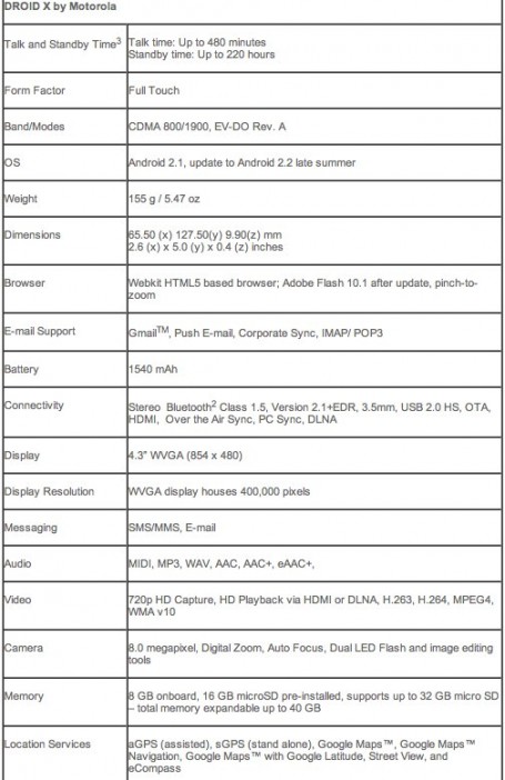 motorola_droid_x_specs